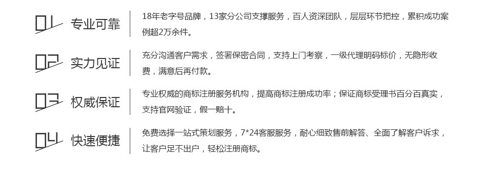 卓信注冊(cè)中國商標(biāo)的保障